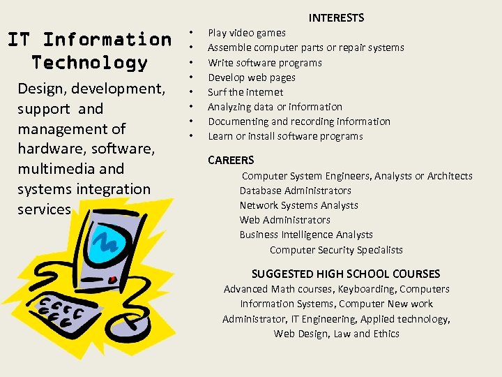 INTERESTS IT Information Technology Design, development, support and management of hardware, software, multimedia and