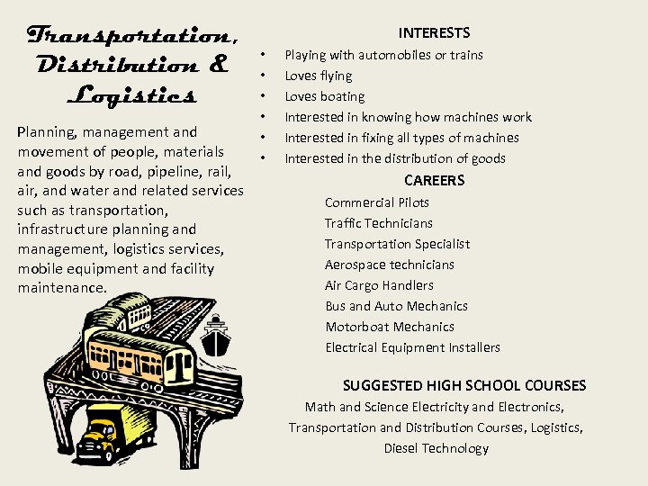 Transportation, Distribution & Logistics Planning, management and movement of people, materials and goods by