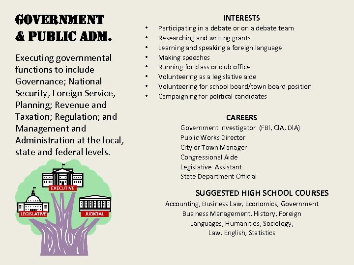 government & Public adm. Executing governmental functions to include Governance; National Security, Foreign Service,