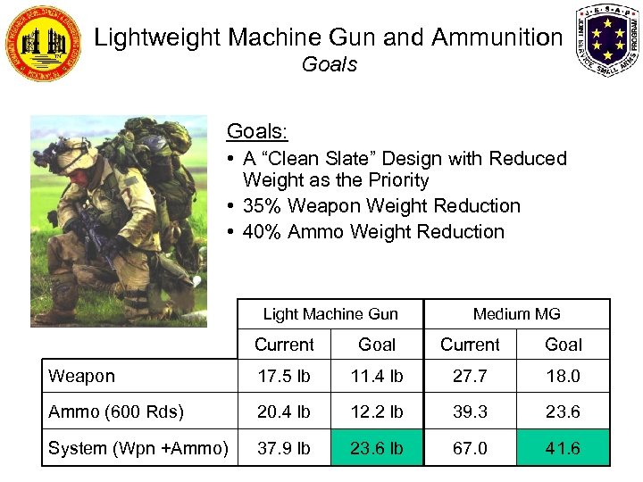 Lightweight Machine Gun and Ammunition Goals: • A “Clean Slate” Design with Reduced Weight