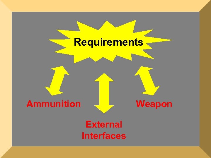 Requirements Ammunition Weapon External Interfaces 