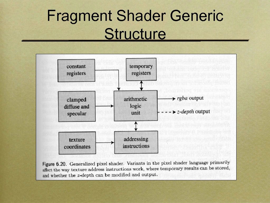 Fragment Shader Generic Structure 