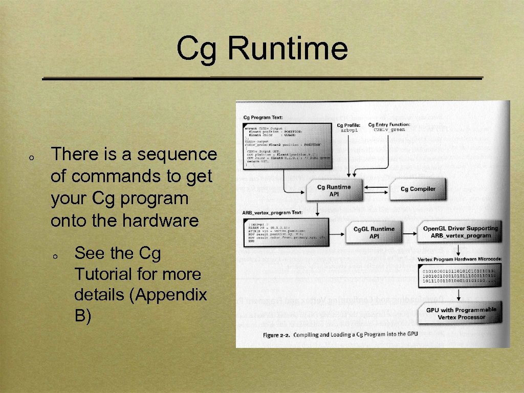 Cg Runtime There is a sequence of commands to get your Cg program onto