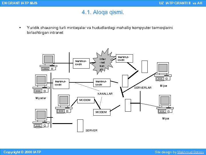 EN GRANT IATP II&IS UZ IATP GRANTI II va AH 4. 1. Aloqa qismi.