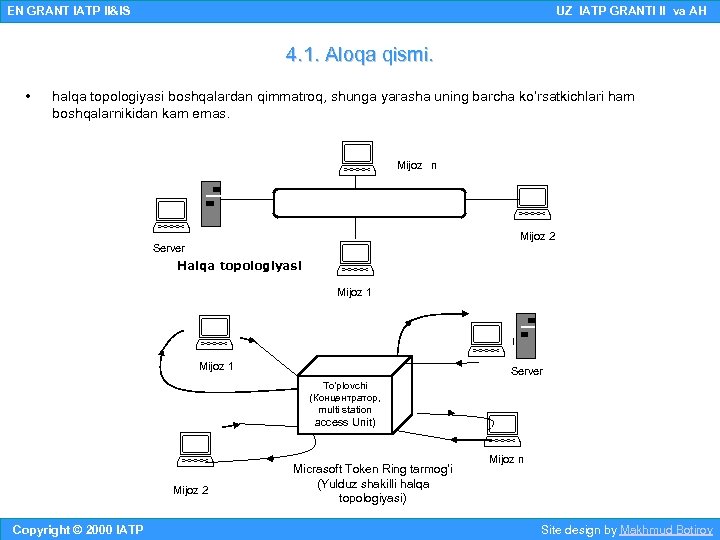 EN GRANT IATP II&IS UZ IATP GRANTI II va AH 4. 1. Aloqa qismi.