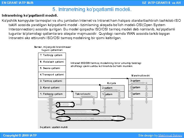 EN GRANT IATP II&IS UZ IATP GRANTI II va AH 5. Intranetning ko’pqatlamli modeli.