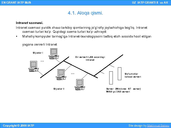 EN GRANT IATP II&IS UZ IATP GRANTI II va AH 4. 1. Aloqa qismi.