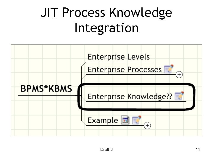 JIT Process Knowledge Integration Draft 3 11 