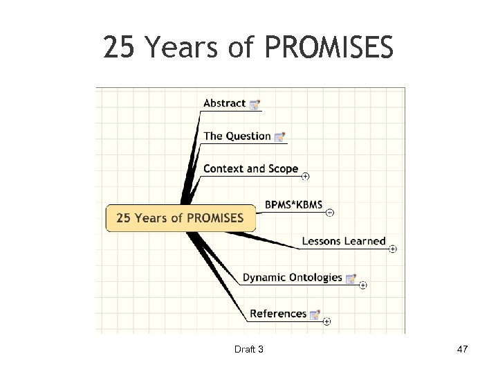 25 Years of PROMISES Draft 3 47 