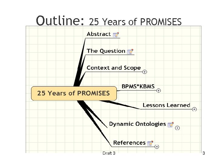 Outline: 25 Years of PROMISES Draft 3 3 