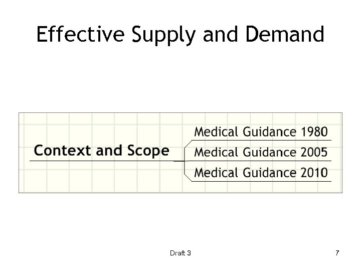 Effective Supply and Demand Draft 3 7 