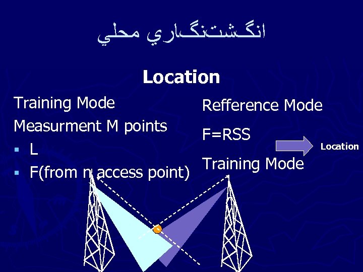  ﺍﻧگﺸﺖﻧگﺎﺭﻱ ﻣﺤﻠﻲ Location Training Mode Measurment M points § L § F(from n