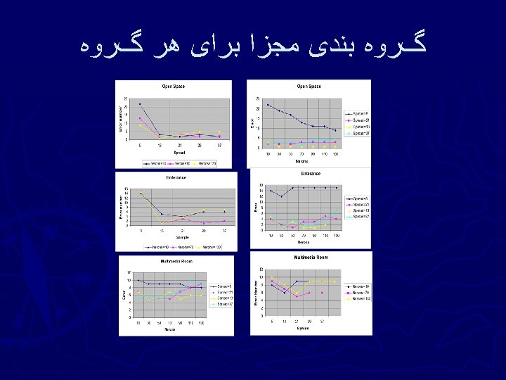  گﺮﻭﻩ ﺑﻨﺪی ﻣﺠﺰﺍ ﺑﺮﺍی ﻫﺮ گﺮﻭﻩ 