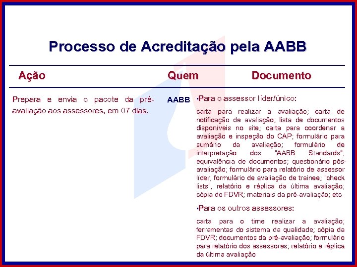 Processo de Acreditação pela AABB Ação Prepara e envia o pacote da préavaliação aos