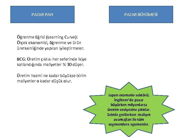 PAZAR PAYI PAZAR BÜYÜMESİ Öğrenme Eğrisi (Learning Curve): Ölçek ekonomisi, öğrenme ve ürün üretkenliğinde