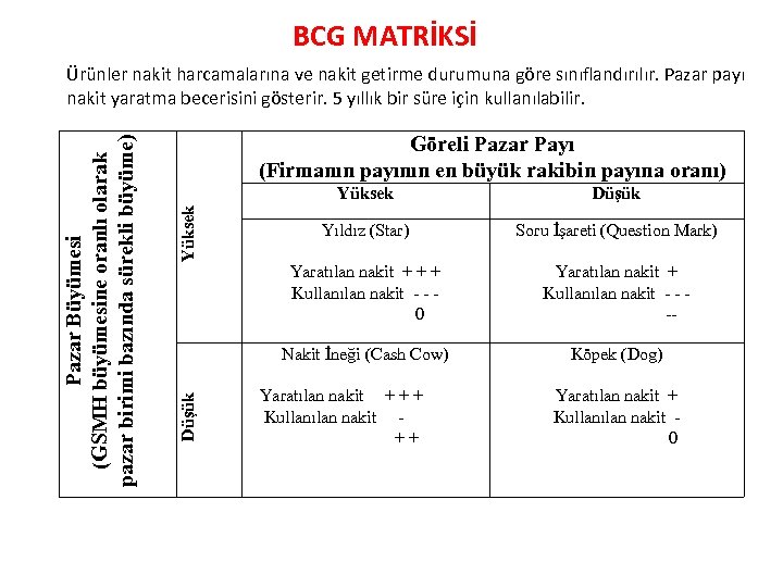 BCG MATRİKSİ Göreli Pazar Payı (Firmanın payının en büyük rakibin payına oranı) Düşük Yıldız