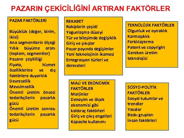 PAZARIN ÇEKİCİLİĞİNİ ARTIRAN FAKTÖRLER PAZAR FAKTÖRLERİ Büyüklük (değer, birim, ikisi) Ana segmentlerin ölçeği Yıllık