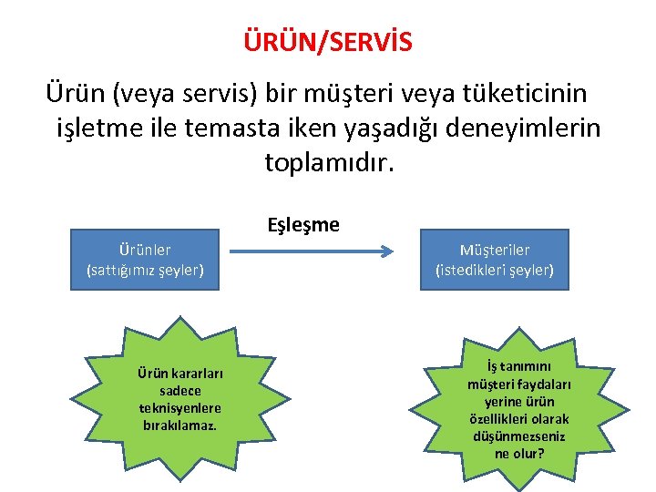 ÜRÜN/SERVİS Ürün (veya servis) bir müşteri veya tüketicinin işletme ile temasta iken yaşadığı deneyimlerin