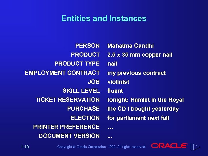 Entities and Instances PERSON PRODUCT TYPE EMPLOYMENT CONTRACT JOB SKILL LEVEL TICKET RESERVATION PURCHASE