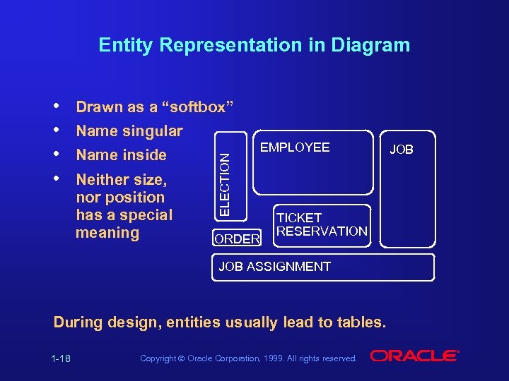 Entity Representation in Diagram Drawn as a “softbox” Name singular Name inside Neither size,