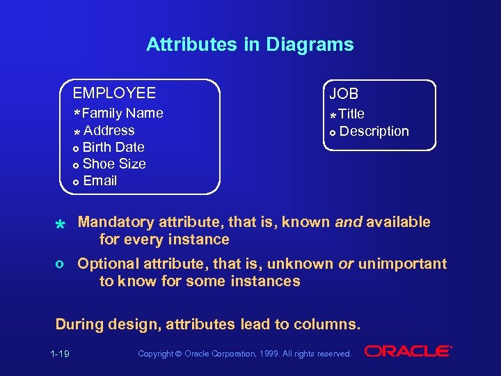 Attributes in Diagrams EMPLOYEE JOB * Family Name * Address * Title o o