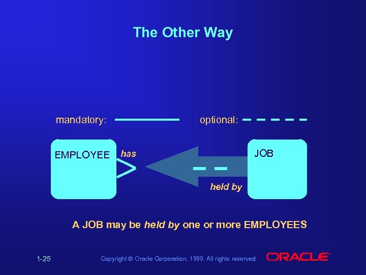 The Other Way mandatory: EMPLOYEE optional: JOB has held by A JOB may be