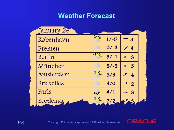 Weather Forecast January 26 København Bremen Berlin München Amsterdam Bruxelles Paris Bordeaux 1 -30