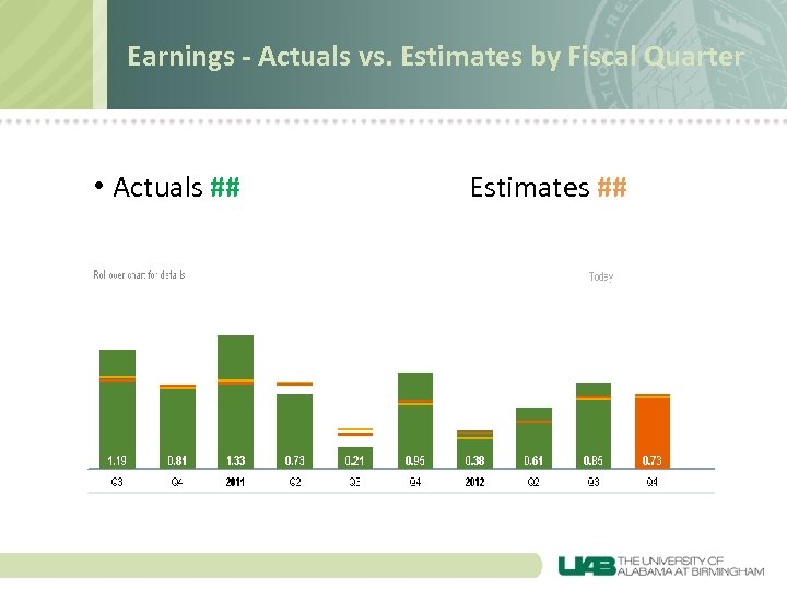 Earnings - Actuals vs. Estimates by Fiscal Quarter • Actuals ## Estimates ## 