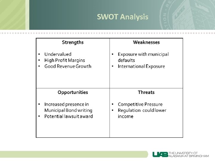 SWOT Analysis 