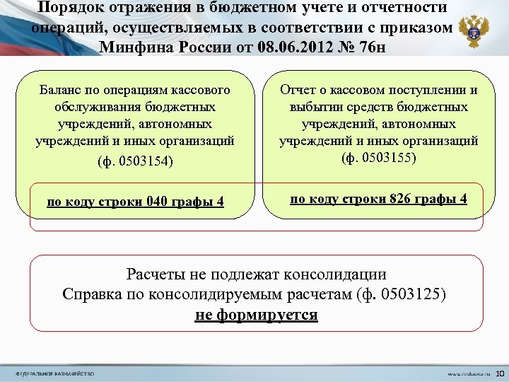 Порядок отражения в бюджетном учете и отчетности операций, осуществляемых в соответствии с приказом Минфина