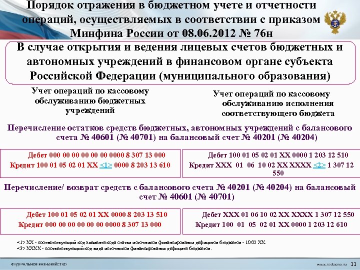Порядок отражения в бюджетном учете и отчетности операций, осуществляемых в соответствии с приказом Минфина