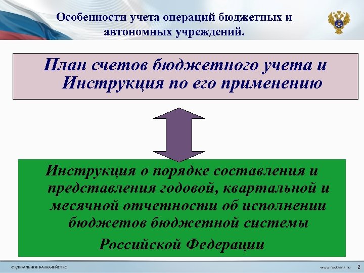 Особенности учета операций бюджетных и автономных учреждений. План счетов бюджетного учета и Инструкция по