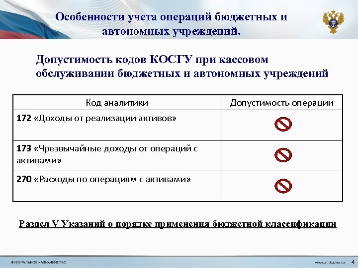 Особенности учета операций бюджетных и автономных учреждений. Допустимость кодов КОСГУ при кассовом обслуживании бюджетных
