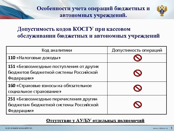 Особенности учета операций бюджетных и автономных учреждений. Допустимость кодов КОСГУ при кассовом обслуживании бюджетных