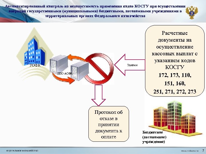 Автоматизированный контроль на недопустимость применения кодов КОСГУ при осуществлении операций государственными (муниципальными) бюджетными, автономными