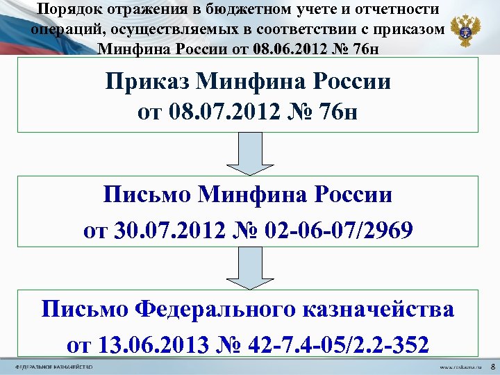 Порядок отражения в бюджетном учете и отчетности операций, осуществляемых в соответствии с приказом Минфина