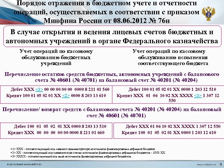 Порядок отражения в бюджетном учете и отчетности операций, осуществляемых в соответствии с приказом Минфина