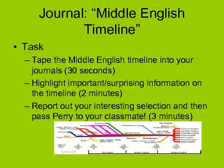 Journal: “Middle English Timeline” • Task – Tape the Middle English timeline into your