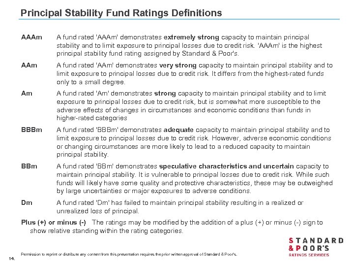 Principal Stability Fund Ratings Definitions AAAm A fund rated 'AAAm' demonstrates extremely strong capacity