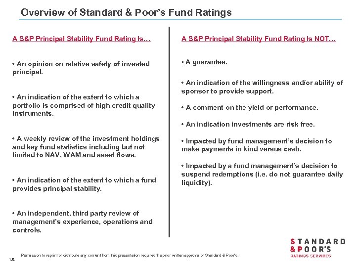 Overview of Standard & Poor’s Fund Ratings A S&P Principal Stability Fund Rating Is…