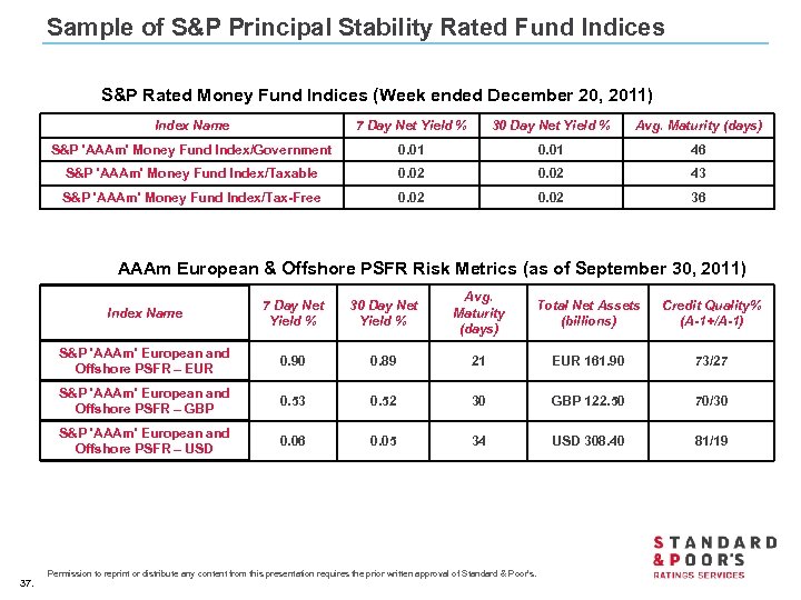 Sample of S&P Principal Stability Rated Fund Indices S&P Rated Money Fund Indices (Week