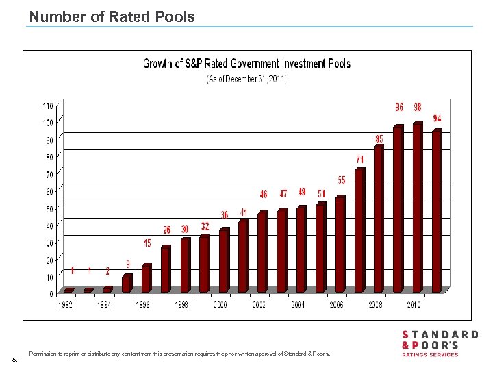 Number of Rated Pools 5. Permission to reprint or distribute any content from this