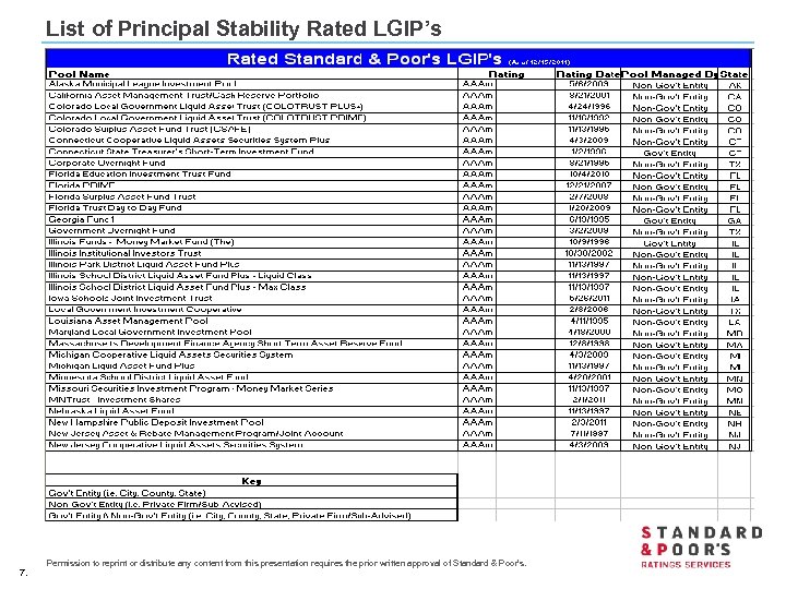 List of Principal Stability Rated LGIP’s 7. Permission to reprint or distribute any content