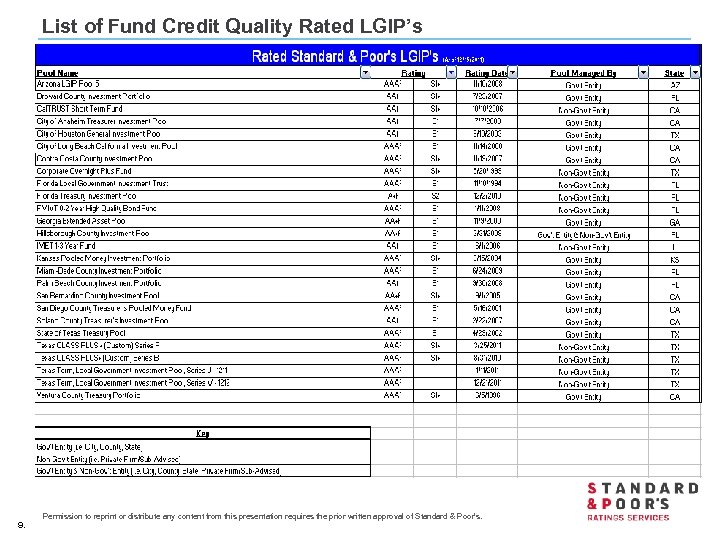 List of Fund Credit Quality Rated LGIP’s 9. Permission to reprint or distribute any