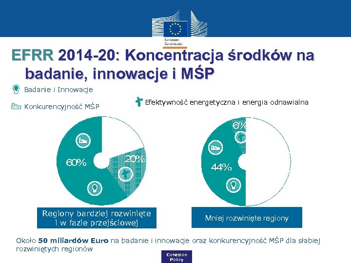 EFRR 2014 -20: Koncentracja środków na badanie, innowacje i MŚP Badanie i Innowacje Konkurencyjność