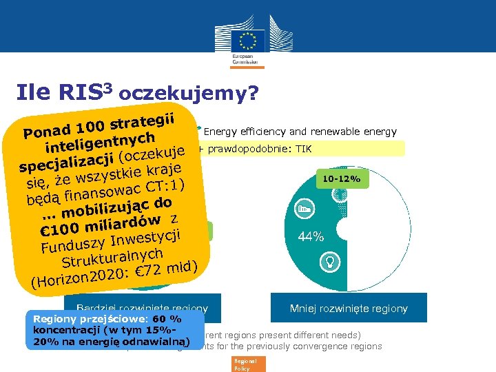 Ile RIS 3 oczekujemy? gii Energy efficiency and renewable energy Pona h gentnyc in