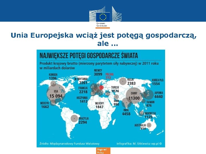Unia Europejska wciąż jest potęgą gospodarczą, ale … Regional Policy 
