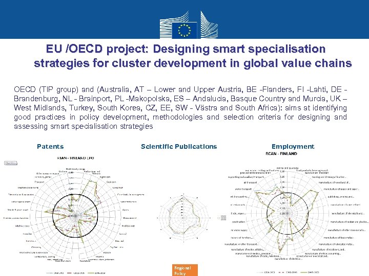 EU /OECD project: Designing smart specialisation strategies for cluster development in global value chains