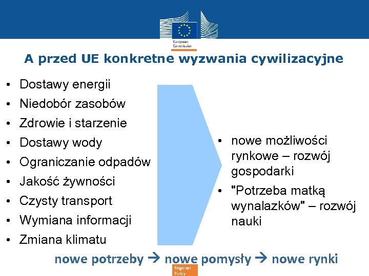 A przed UE konkretne wyzwania cywilizacyjne • • • Dostawy energii Niedobór zasobów Zdrowie