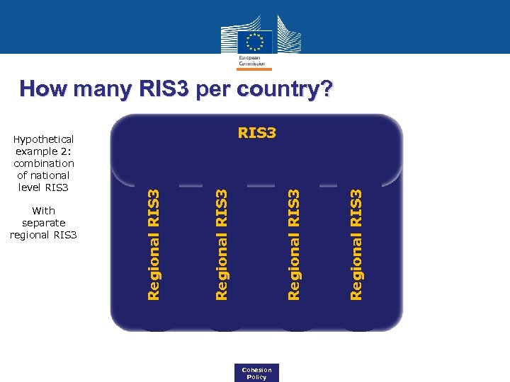 How many RIS 3 per country? Cohesion Regional Policy Regional RIS 3 With separate